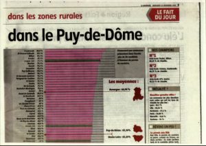 Image de l'auto-école à Combronde, Océane Conduite